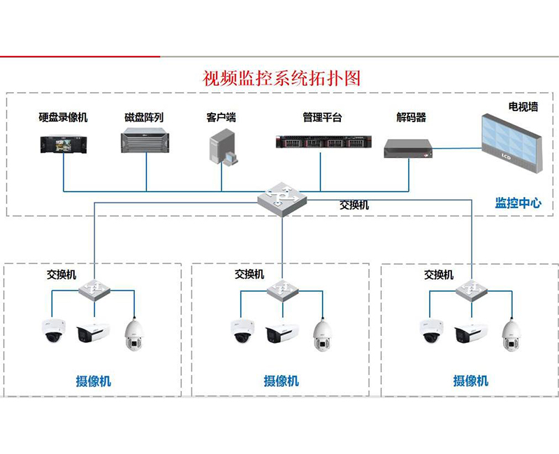 视频监控系统