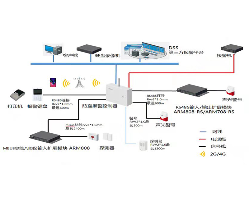 入侵报警系统