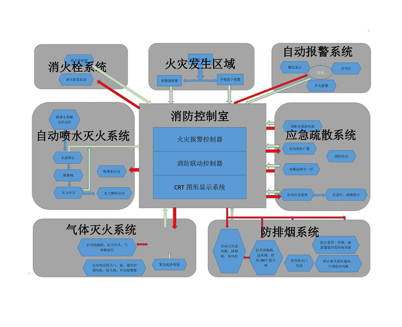 消防整体拓扑图