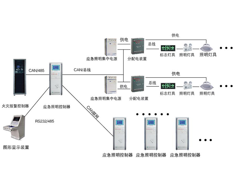 应急疏散系统