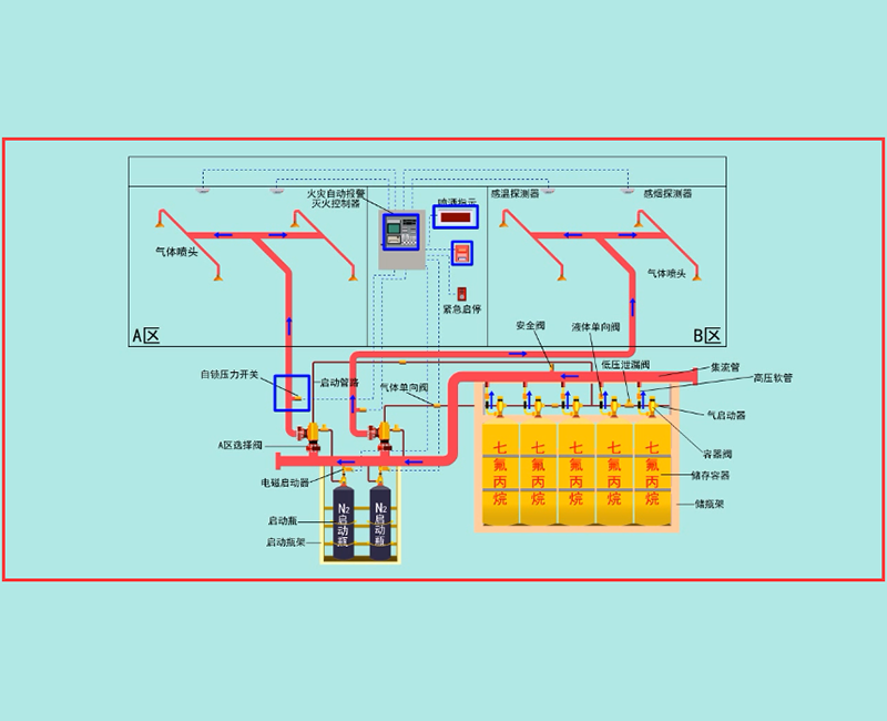 气体灭火系统